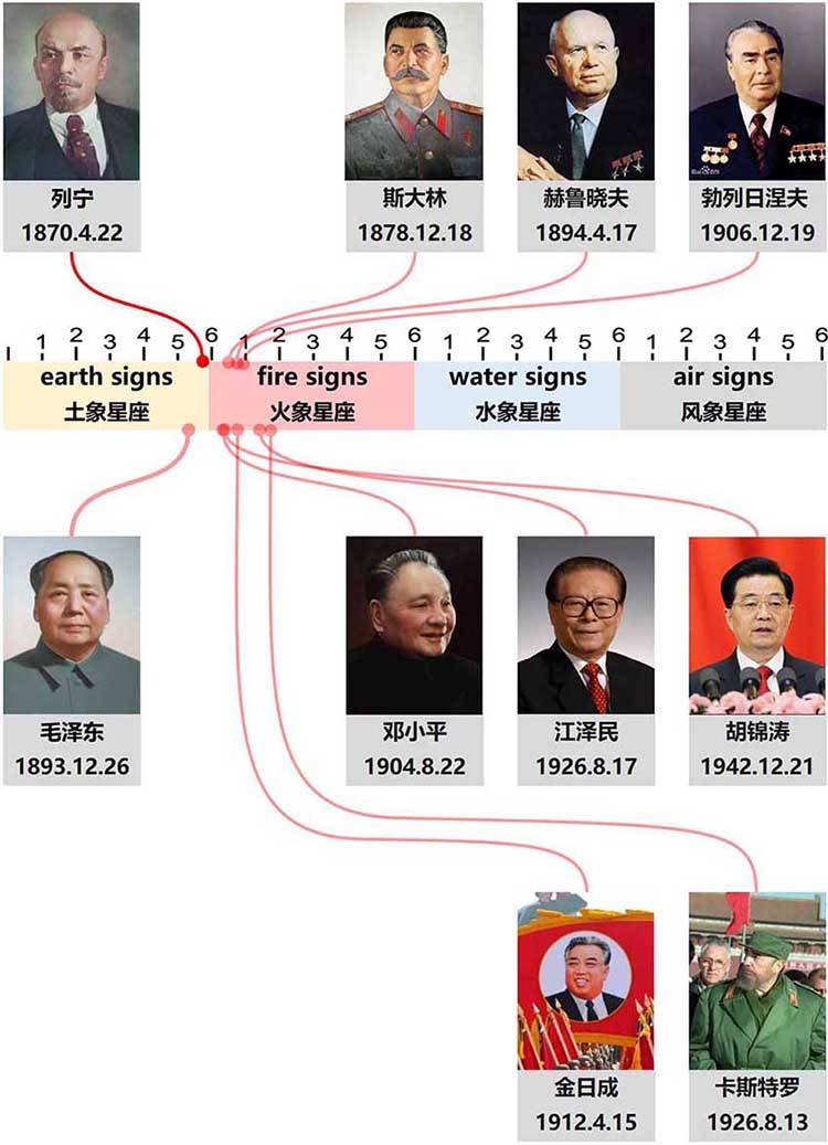 共产党用占星术任命国家领导人_小.jpg